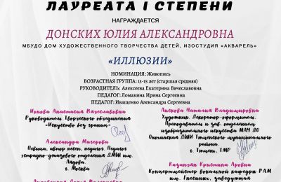 Достижения коллектива за 2022-2023 учебный год
