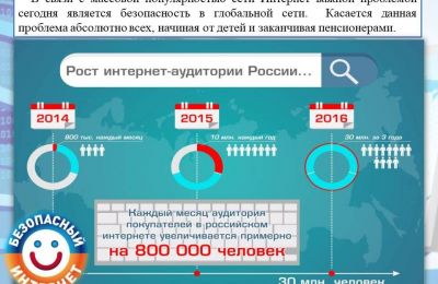 Безопасность в СЕТИ