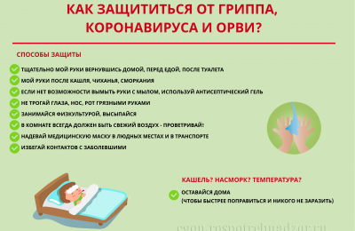 Памятки по профилактике гриппа, ОРВИ и новой коронавирусной инфекции