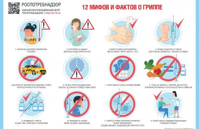 Памятки по профилактике гриппа, ОРВИ и новой коронавирусной инфекции