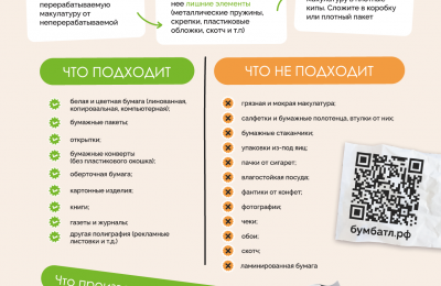 Акция по сбору макулатуры – «БумБатл»