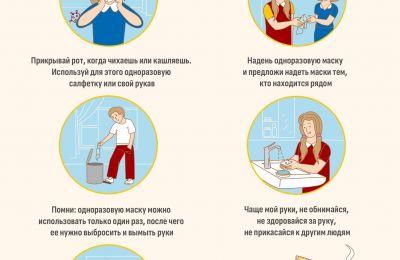 Соблюдение правил личной гигиены и рекомендации по соблюдению здорового образа жизни