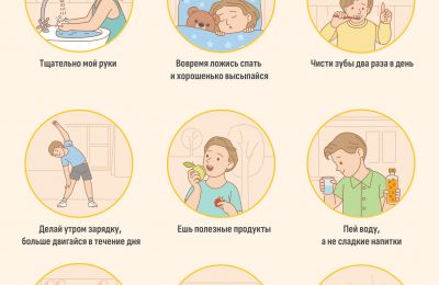 Соблюдение правил личной гигиены и рекомендации по соблюдению здорового образа жизни